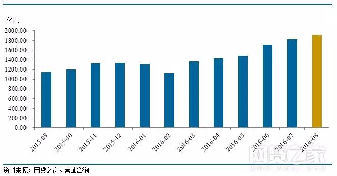 互联网金融经济总量指标_经济技术指标(2)