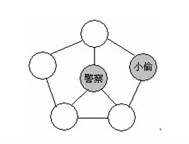 每日一题 警察抓小偷,谁能笑到最后?