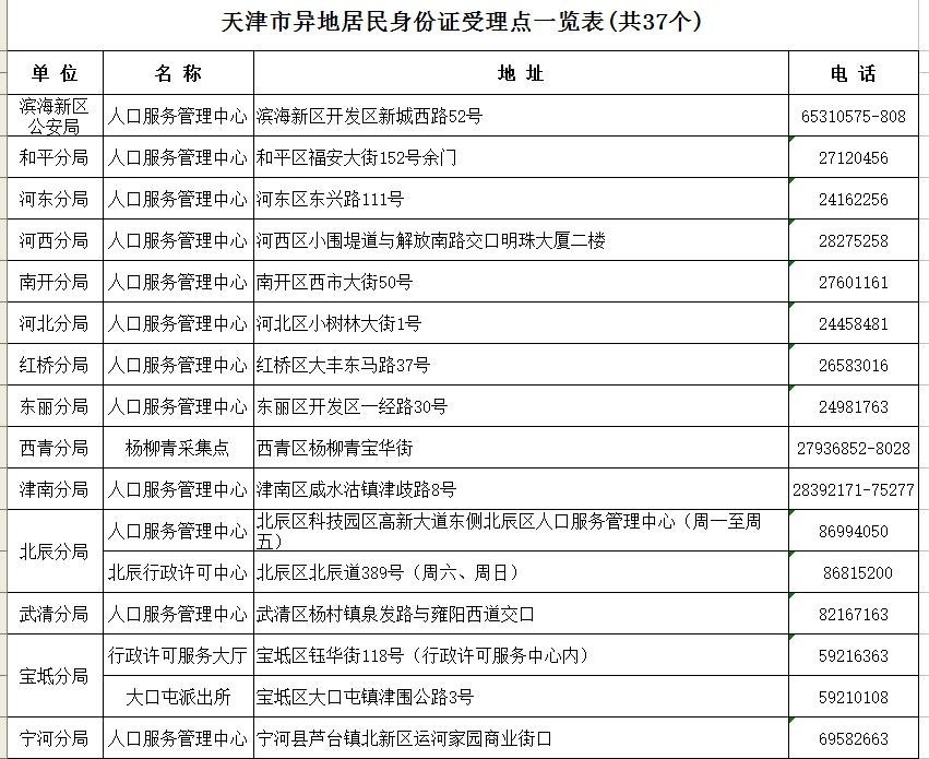 派出所重点人口管理_市局工作组完成紫阳等级派出所检查评定工作(2)