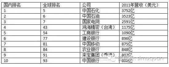 2012年中美人均gdp_Insider|行家2017年人民币汇率将超预期逆袭