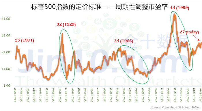 gdp在长期取决于什么_朱歆宇 三驾马车决定中国经济长期发展趋势(2)