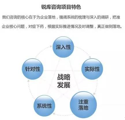 企业管理目的原理是什么_上环是什么原理图片(3)