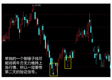 具有一个明显的下跌走势; 2,k线的实体很小,可以是阴线,也可以是阳线