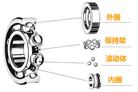 ina滚动轴承内圈最常见的紧固方法?