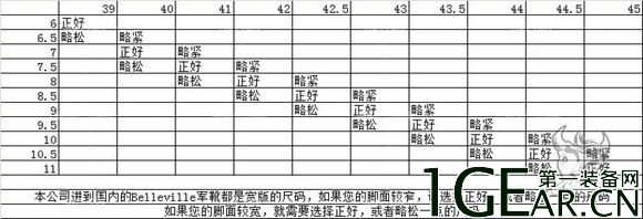 鹰爪行动 | belleville百利威靴子简介