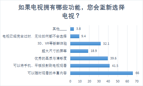 gdp三驾马车的由来和底层逻辑_招商宏观 中国的三驾马车哪一驾最先修复