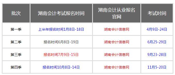 2016年下半年长沙会计从业资格考试报名时间