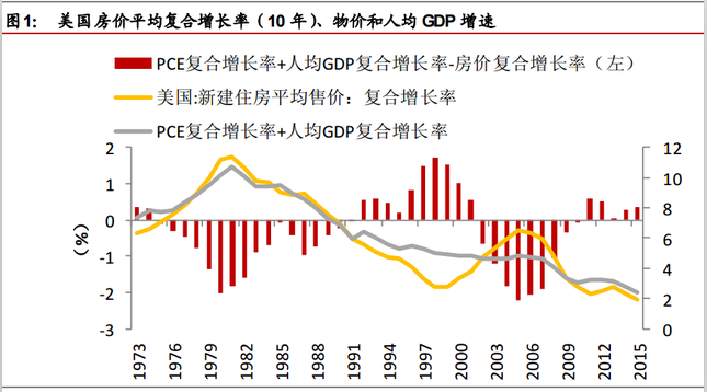 gdp速涨_gdp涨(2)