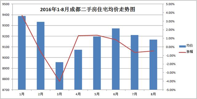 成都温江gdp啥时候能破千亿_长沙GDP破万亿 2017年湖南GDP依旧不敌湖北(3)