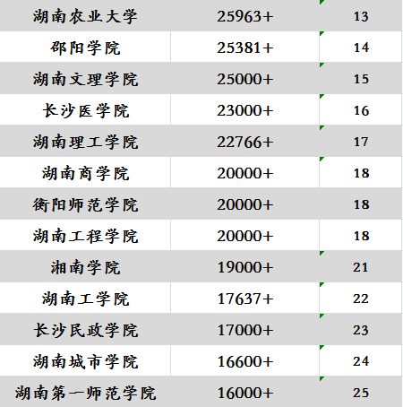 人口出生数量排行榜_中国人口出生数量图表(3)