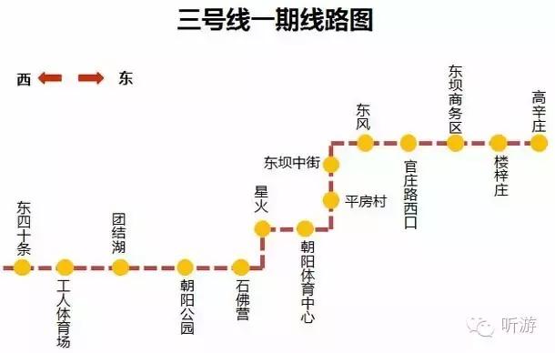 听游|消失的北京地铁三号线