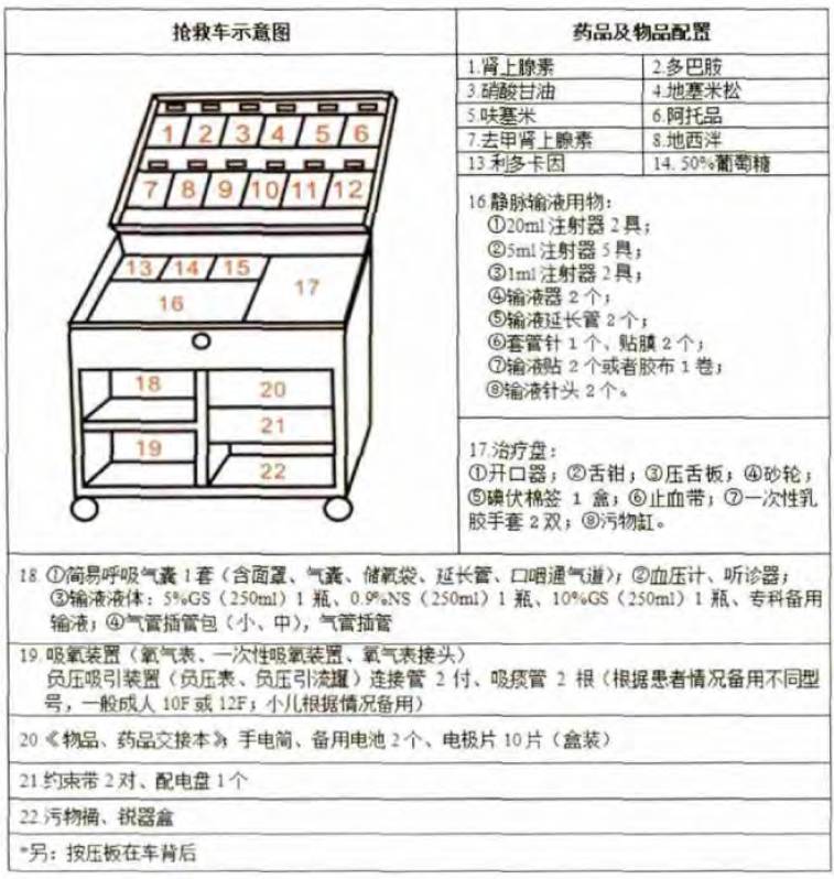 用JCI标准规范抢救车药品，效率提升30个百分点用JCI标准规范抢救车药品，效率提升30个百分点作者|周芳编辑|-新闻100