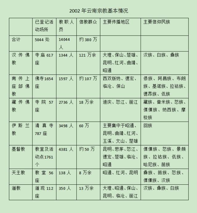 全世界宗教信仰人口排名_全世界人口排名(2)