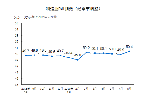 gdp和pmi超预期_超预期 3月PMI反弹 经济出现积极信号