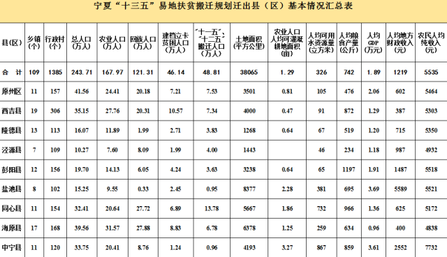 红寺堡人口比例_人口比例图(3)