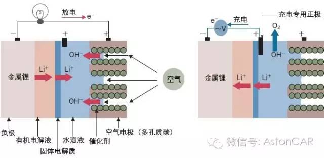 boyu博鱼体育登录入口未来电池的4大发展方向：潜力虽好发展不易(图4)