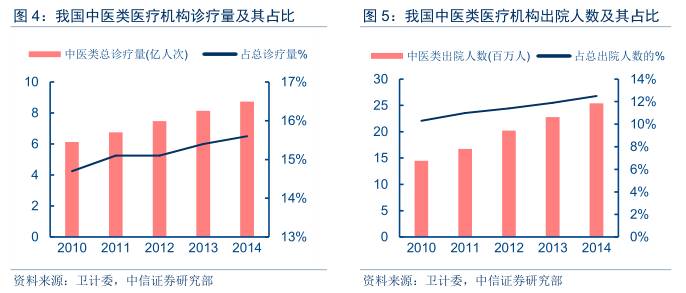 人口老龄化医学的机遇和挑战_人口老龄化