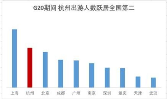 杭州人口数量数量_杭州西湖图片(3)