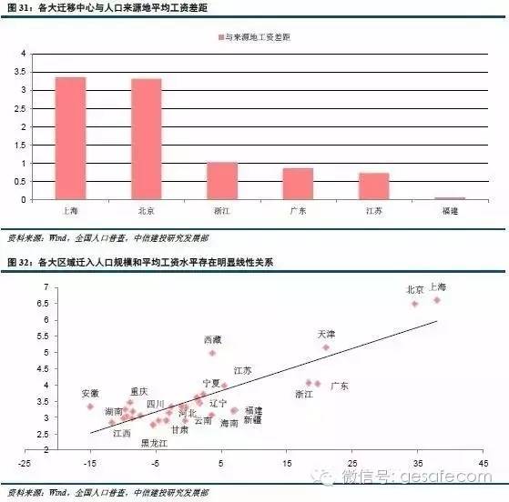 人口迁移的因素_影响我国现阶段人口迁移的主要因素是A. 自然环境 B. 国家政策(2)