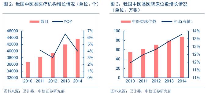 东汉时期的人口达到约_新历史观:东汉时期无法普查人口,造成了严重的危害