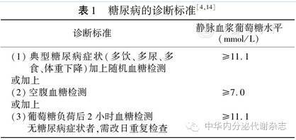 糖尿病和肥胖的诊断标准见表1,表2.