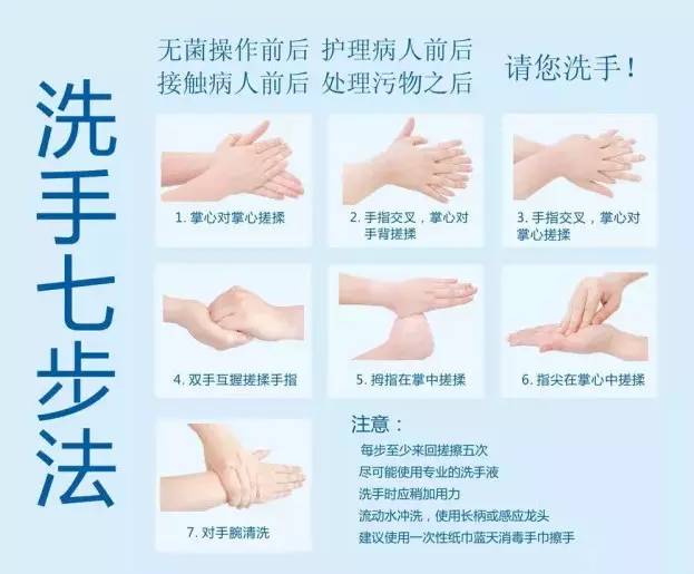 健康手护神--洗手操教你正确洗手7步法