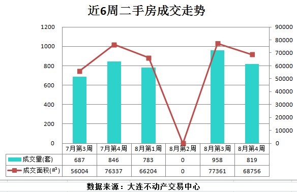 金泉市GDP(2)