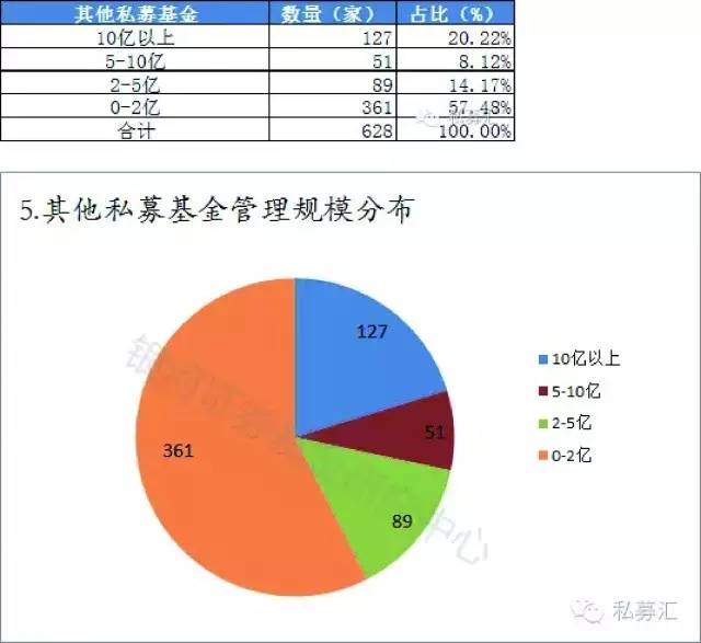 人口发展数据图判断_人口普查数据图(3)