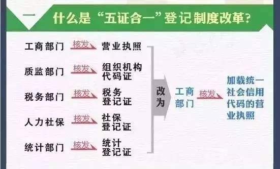 蚌埠市颁发首张“五证合一”营业执!_搜狐文化_搜狐网