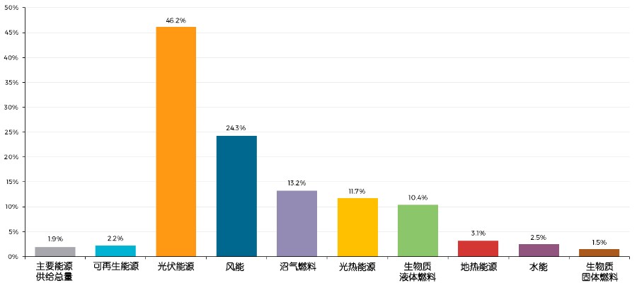 新疆汉族人口2020年总数是多少(2)