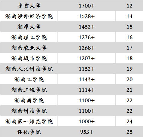 株洲人口多少人口_2018年株洲市人口变化情况分析报告(2)