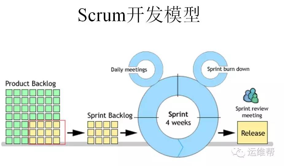 如何建立一套简单又高效的研发管理体系