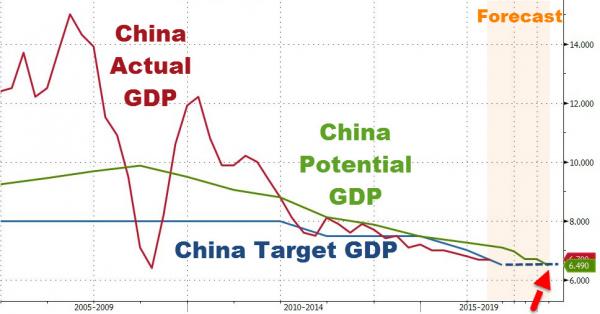 经济增长是指一个国家()总量的增加