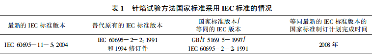 针焰试验的实验步骤