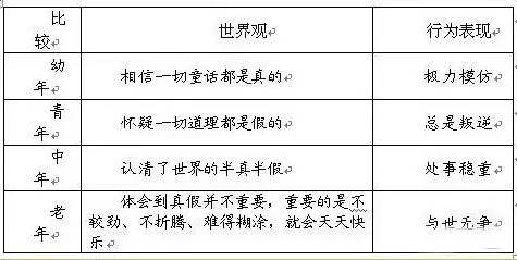 苏州人口年龄比例_苏州人平均结婚年龄比去年更晚 推迟为30.4岁