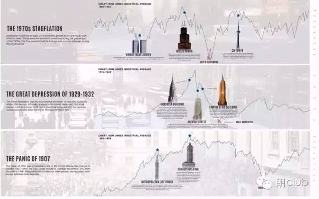 1907经济危机_银行,经济危机的罪魁祸首(2)