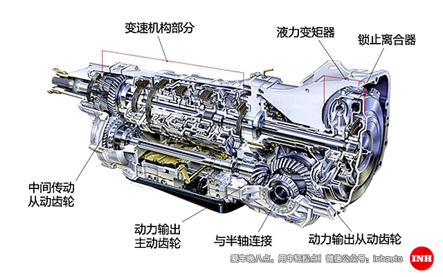 顾名思义,at就是用一个液力变矩器代替传统的手动变速箱中的干式离合