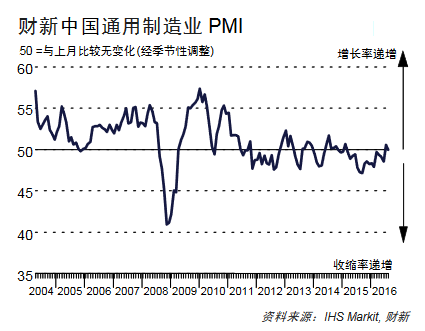 gdp和pmi超预期_超预期 3月PMI反弹 经济出现积极信号