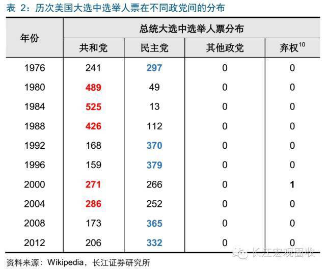 美国现有总人口数是多少_美国吉普大概多少价位