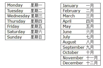 日期的英文表达