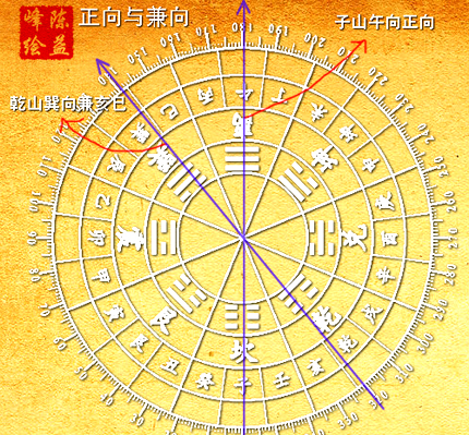 玄空风水如何立向