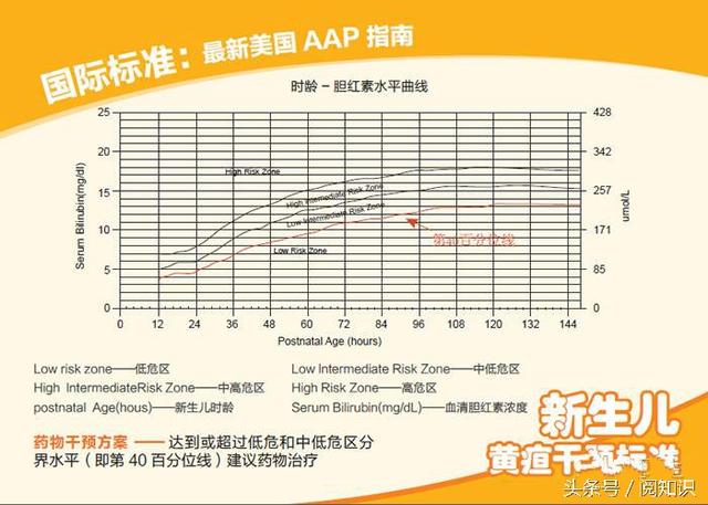 妈妈新生儿黄疸,没那么简单