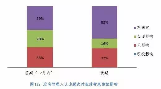 欧洲哪些国家人口处于零增长_欧洲地图(3)