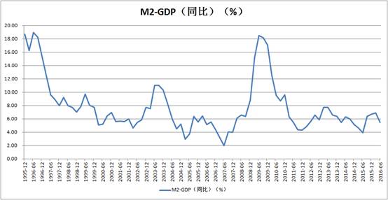 不变价gdp如何计算_gdp是如何计算的(3)