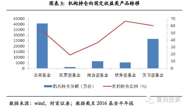 GDP包不包括股市_股市牛图片(2)