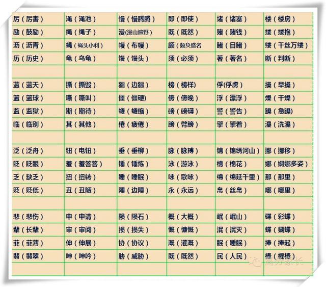 课本中最常见的200组"形近字"!