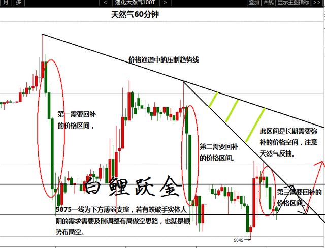 趋势与波动的分析