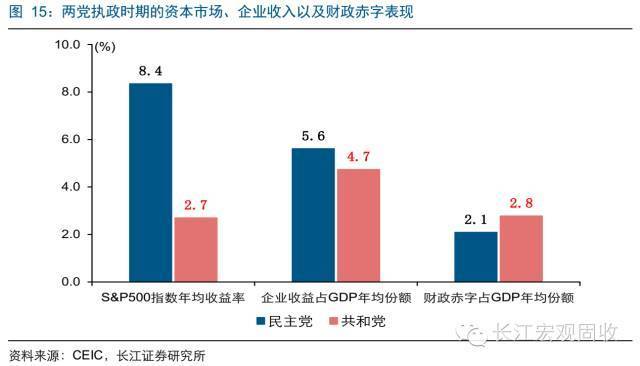 gdp平减指数与通货膨胀率(3)