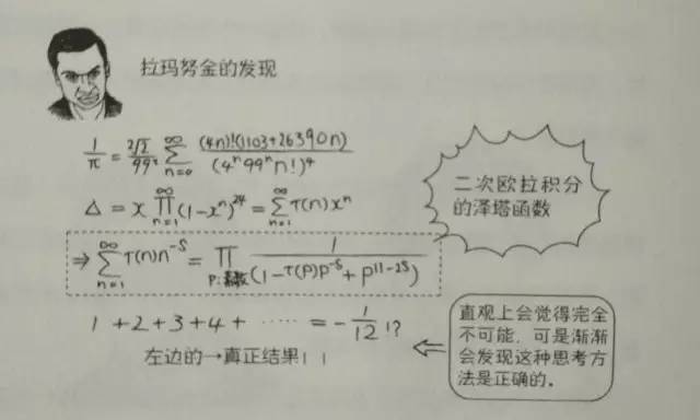 神奇的数学天才拉马努金和伽罗瓦