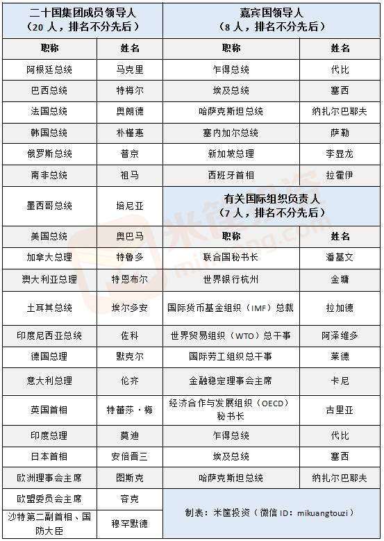 金砖四国gdp_金砖四国(2)